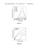 Transition Metal-Catalyzed Synthesis of Dendritic Polymers diagram and image