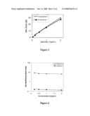 Transition Metal-Catalyzed Synthesis of Dendritic Polymers diagram and image