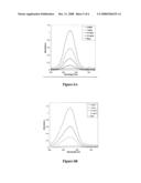 Transition Metal-Catalyzed Synthesis of Dendritic Polymers diagram and image