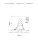 Transition Metal-Catalyzed Synthesis of Dendritic Polymers diagram and image