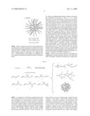 Transition Metal-Catalyzed Synthesis of Dendritic Polymers diagram and image