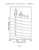 Diagnostic tool detecting the degradation status of Von Willebrand Factor multimers diagram and image