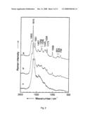 Diagnostic tool detecting the degradation status of Von Willebrand Factor multimers diagram and image