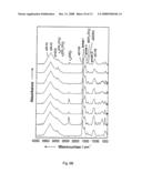 Diagnostic tool detecting the degradation status of Von Willebrand Factor multimers diagram and image