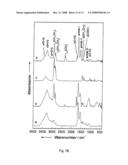 Diagnostic tool detecting the degradation status of Von Willebrand Factor multimers diagram and image