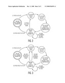 Automatic Ultrasound Scanning Initiated by Protocol Stage diagram and image