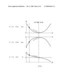 EXHAUST EMISSION CONTROL DEVICE FOR INTERNAL COMBUSTION ENGINE diagram and image