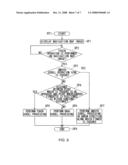 NAVIGATION DEVICE AND MAP SCROLL PROCESSING METHOD diagram and image