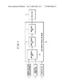 Map Display Device And Map Display Method diagram and image