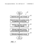 GPS assisted vehicular longitudinal velocity determination diagram and image