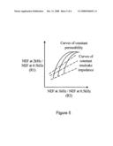 Method and Apparatus for Determining the Permeability of Earth Formations diagram and image