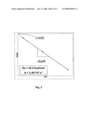 METHOD FOR DETERMINING A GAS COMPOSITIONAL ORIGIN FROM CARBON MATERIAL THERMAL DEGRADATION diagram and image