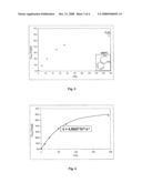 METHOD FOR DETERMINING A GAS COMPOSITIONAL ORIGIN FROM CARBON MATERIAL THERMAL DEGRADATION diagram and image