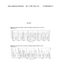 Methods for Resolving Convoluted Peaks in a Chromatogram diagram and image