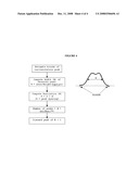 Methods for Resolving Convoluted Peaks in a Chromatogram diagram and image