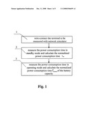 Method For Measuring the Power Consumption Time of a Cdma Mobile Terminal diagram and image