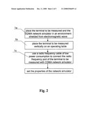 Method For Measuring the Power Consumption Time of a Cdma Mobile Terminal diagram and image