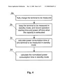 Method For Measuring the Power Consumption Time of a Cdma Mobile Terminal diagram and image