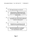 Method For Measuring the Power Consumption Time of a Cdma Mobile Terminal diagram and image