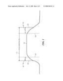 Automatic Placement of Measurement Gates diagram and image