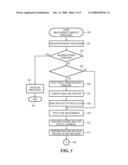 Automatic Placement of Measurement Gates diagram and image