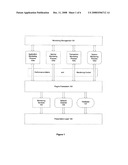 Performance Monitoring Infrastructure for Distributed Transaction Service diagram and image