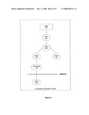 Performance Monitoring Infrastructure for Distributed Transaction Service diagram and image