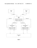 Performance Monitoring Infrastructure for Distributed Transaction Service diagram and image