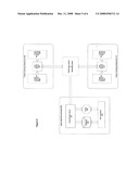 Performance Monitoring Infrastructure for Distributed Transaction Service diagram and image