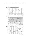 Method for Determining the Behavior of Shafts of a Multi-Shaft Machine Which are Jointly Movable to Move a Tool or a Tool Receptacle diagram and image