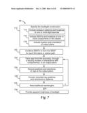 METHOD AND APPARATUS FOR SIMULATION OF OPTICAL SYSTEMS diagram and image