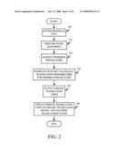 Generating a phrase translation model by iteratively estimating phrase translation probabilities diagram and image