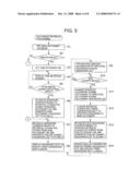 ELECTRONIC EQUIPMENT EQUIPPED WITH DICTIONARY FUNCTION diagram and image