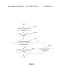 ROBOT AND METHOD FOR ESTABLISHING A RELATIONSHIP BETWEEN INPUT COMMANDS AND OUTPUT REACTIONS diagram and image