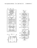 Executing business processes using persistent variables diagram and image