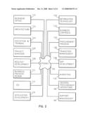 SYSTEM FOR PROJECT PREPARING A PROCUREMENT AND ACCOUNTS PAYABLE SYSTEM SURFACE diagram and image