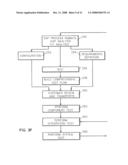 SYSTEM FOR PROJECT PREPARING A PROCUREMENT AND ACCOUNTS PAYABLE SYSTEM SURFACE diagram and image