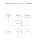 SYSTEM FOR PROJECT PREPARING A PROCUREMENT AND ACCOUNTS PAYABLE SYSTEM SURFACE diagram and image