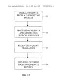 System and Method for Complex Arena Intelligence diagram and image