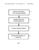 PROCESS AND SYSTEM FOR TARGETING OF CONTENT TO SEGMENTED CUSTOMER BASE diagram and image
