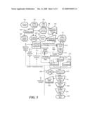 Allocation Mechanisms for Dutch Auction of Securities diagram and image