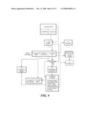 Allocation Mechanisms for Dutch Auction of Securities diagram and image