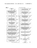 Method for displaying transmission time intervals of orders on electronic trading system diagram and image