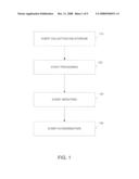 Event Weighting Method and System diagram and image