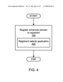 SYSTEMS FOR GENERATING AND REGISTERING ENHANCED DOMAIN NAMES diagram and image