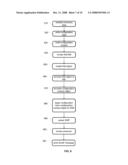 Web Services Reliable Messaging diagram and image