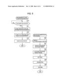 Method for starting up file sharing system and file sharing device diagram and image