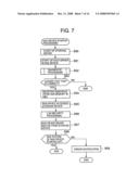 Method for starting up file sharing system and file sharing device diagram and image