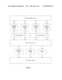 Performance Monitoring Web Console for Distributed Transaction Service diagram and image