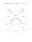 Performance Monitoring Web Console for Distributed Transaction Service diagram and image